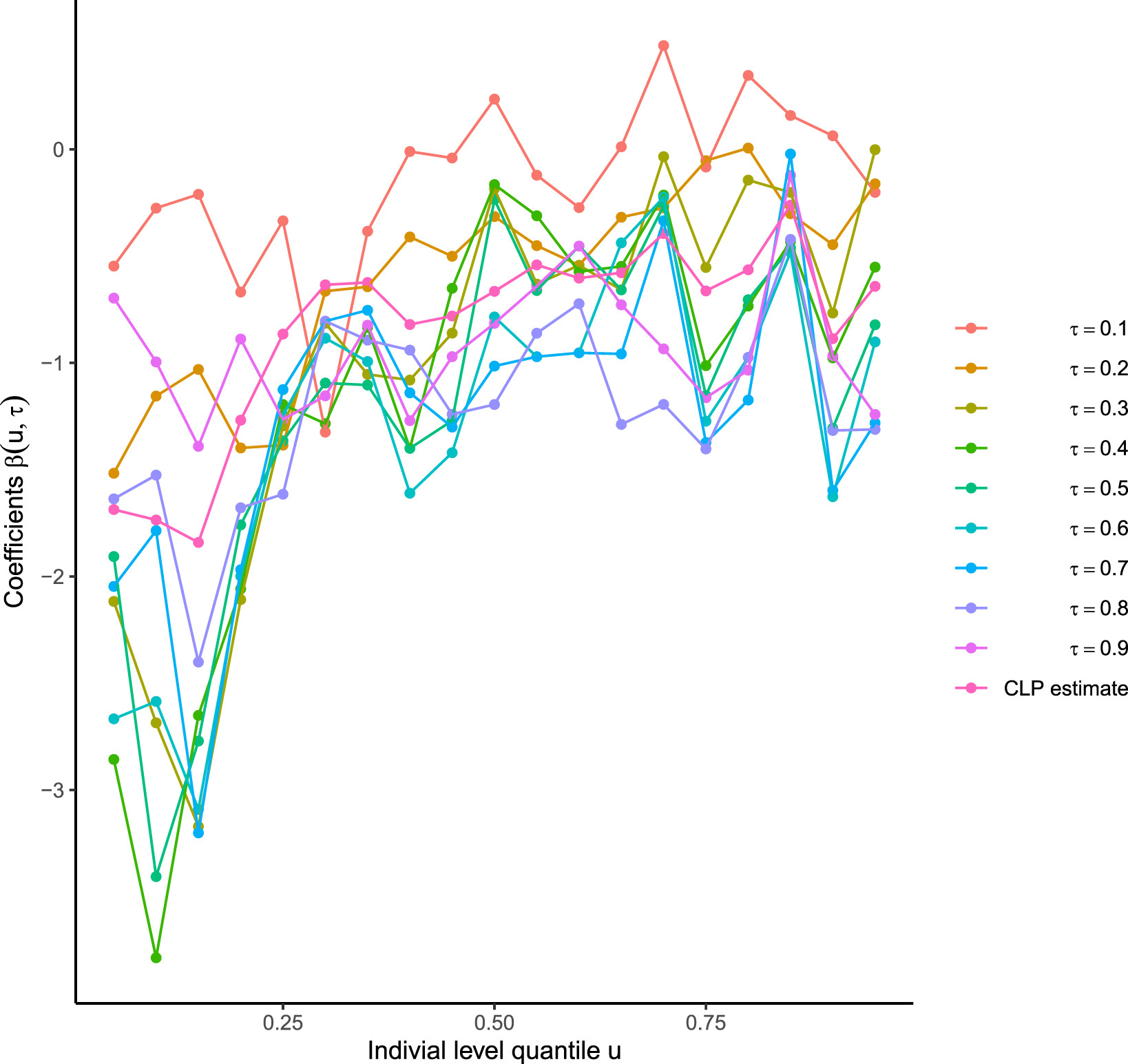 Quantile regression with group-level treatments