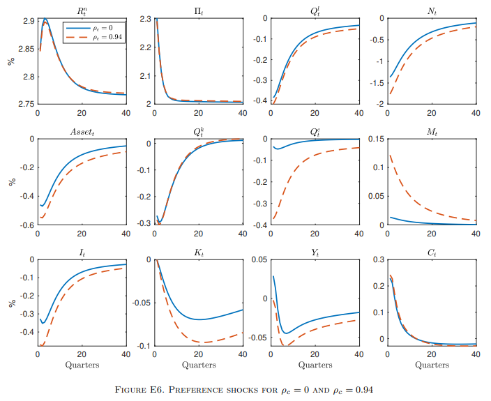 Long-Term Securities and Banking Crises