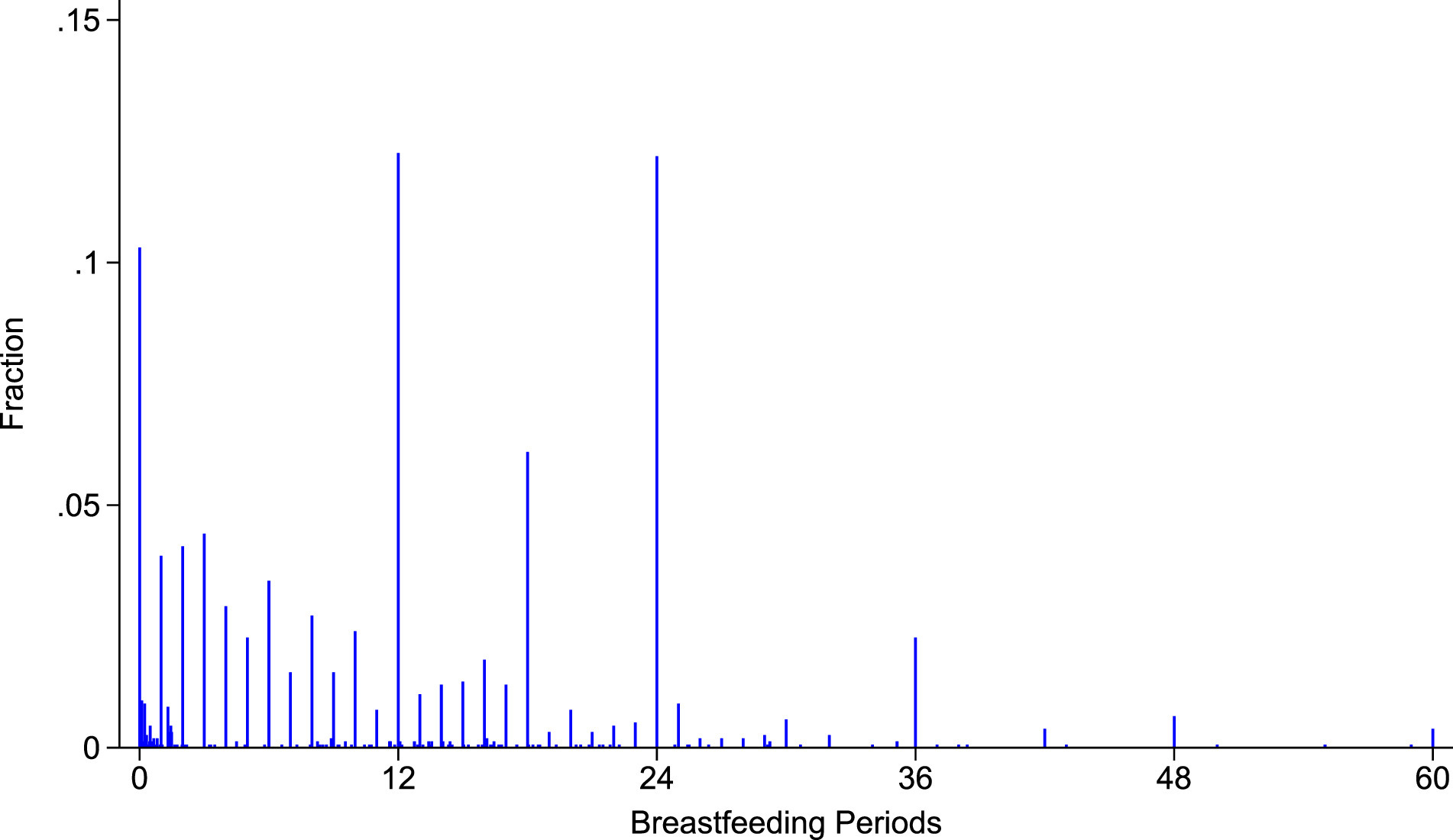 Semiparametric estimation of duration model with time-varying regressors and fixed effects